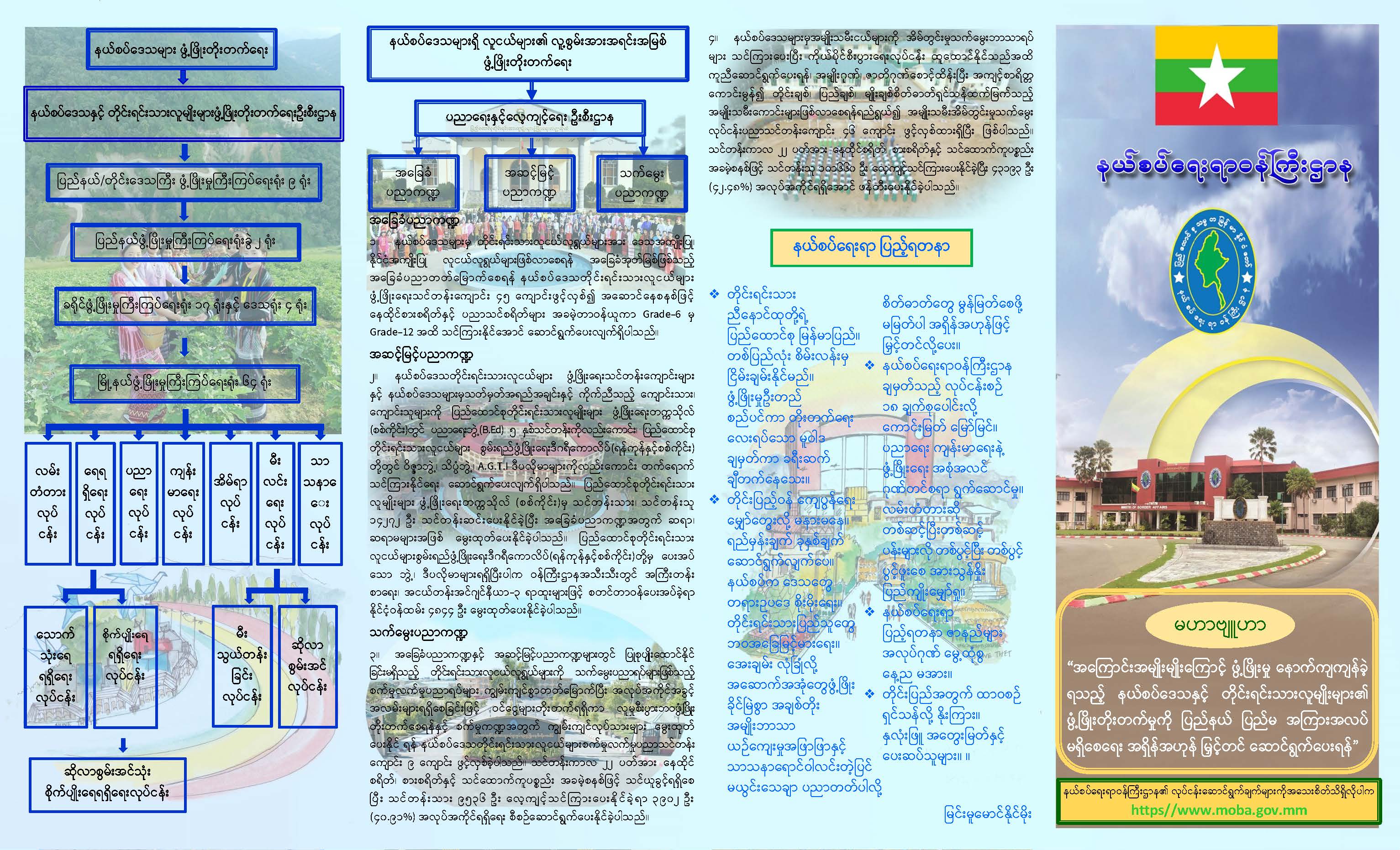 နယ်စပ်ရေးရာဝန်ကြီးဌာန