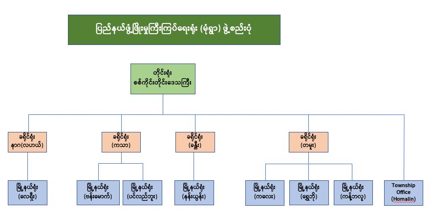 စစ်ကိုင်း