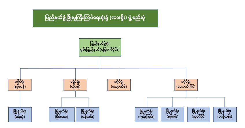 ရှမ်းမြောက်